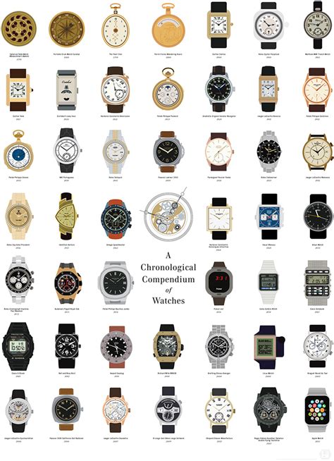 breitling watch value chart.